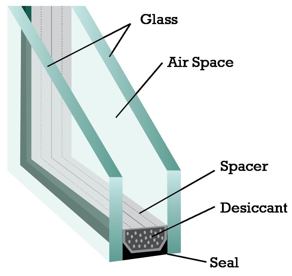 insulating glass