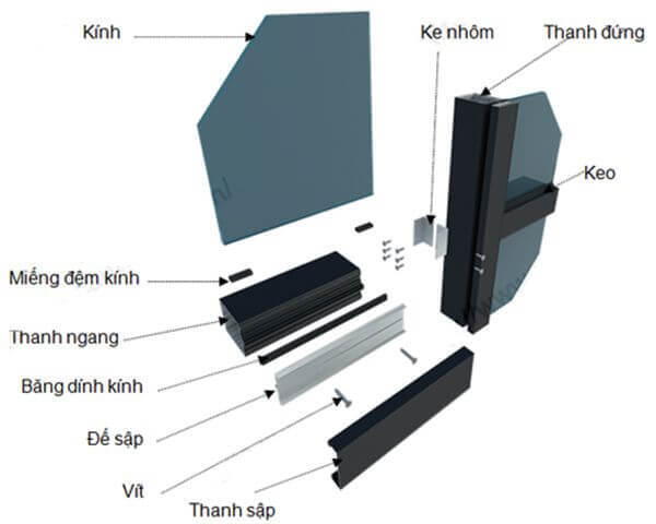 cấu tạo của vách kính cường lực