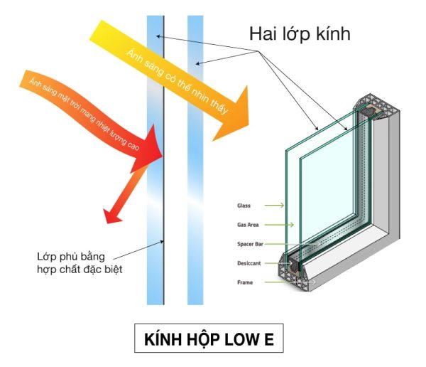 kính hộp low e 2