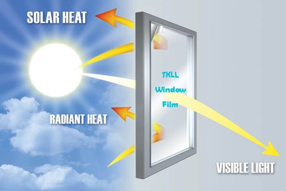 kính hộp solar control