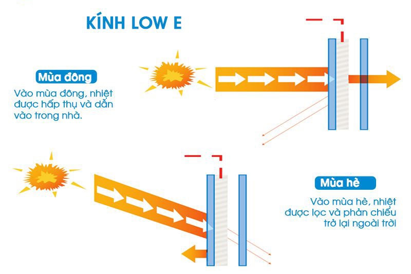 kính low e 20