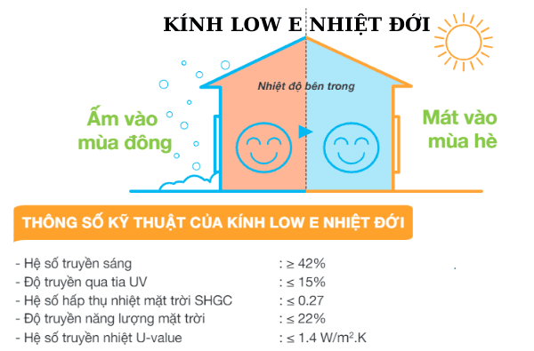 kính low e nhiệt đới