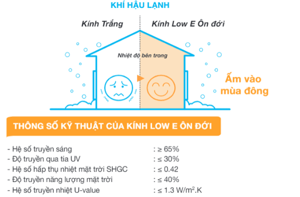 kính low e ôn đới 1